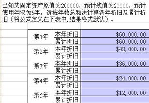 购入汽车的折旧年限计算与管理 购入汽车的折旧年限计算与管理