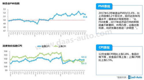 2023年上海市汽车全年销量分析报告