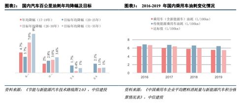 成都汽车铝压铸的价格分析与市场趋势 成都汽车铝压铸的价格分析与市场趋势
