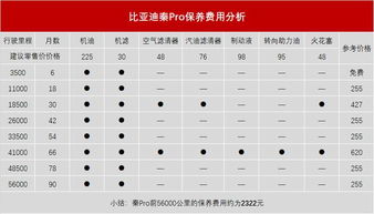 温县到济南的汽车费用分析