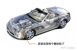 汽车全身的价格构成分析