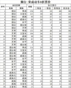 西峰到合水的汽车票价及交通信息汇总