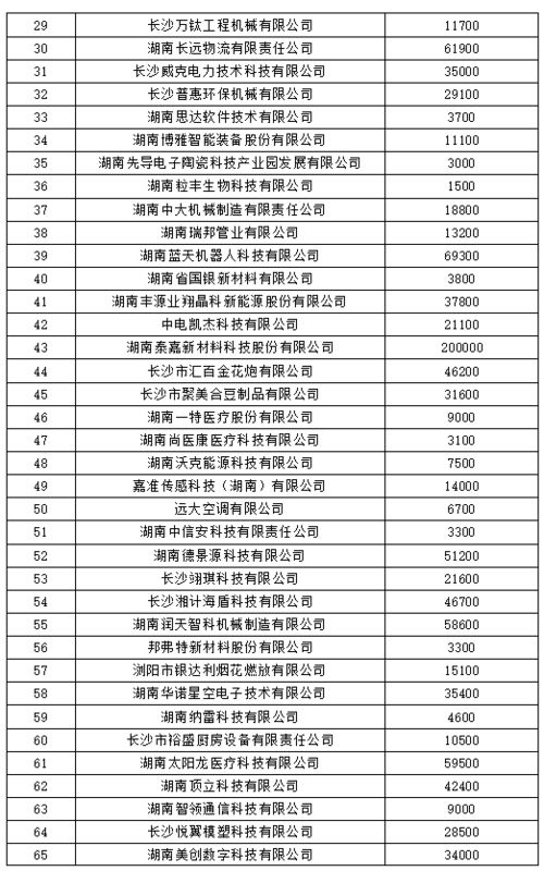 给汽车加装蓝牙技术的费用解析