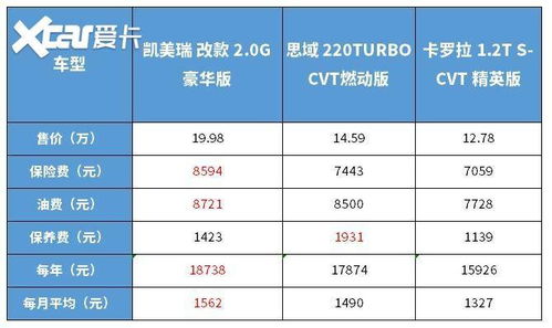高河到合肥汽车费用分析