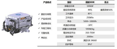 汽车发动机电池损失多少