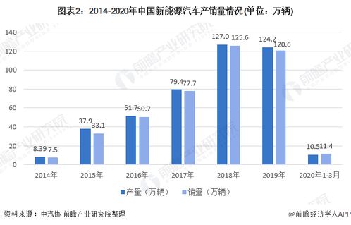 汽车评估师的市场价格分析与职业发展路径