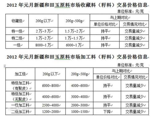 江门汽车天线定制的费用分析与选择指南