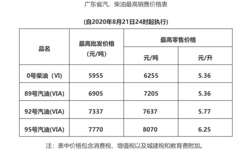 汽车油箱容量的计算与安全考量