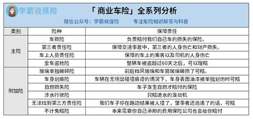 库存汽车的商业险价格解析与选择建议