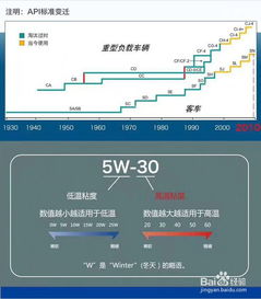 如何正确添加机油以延长车辆寿命