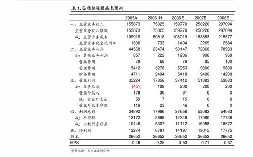 详解汽车过户费用及相关事项