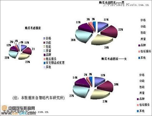 彩色汽车蓝牙音响的市场现状与价格分析