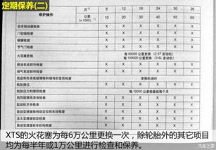汽车清洗与暖气管保养，费用分析与选择指南