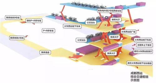 交通方式