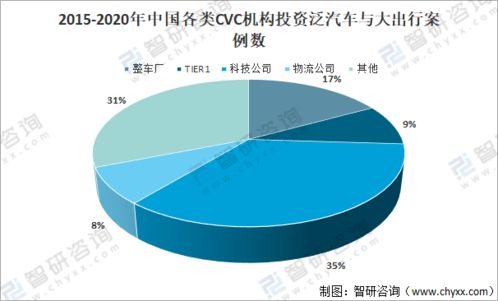 全球汽车销售概况与趋势分析