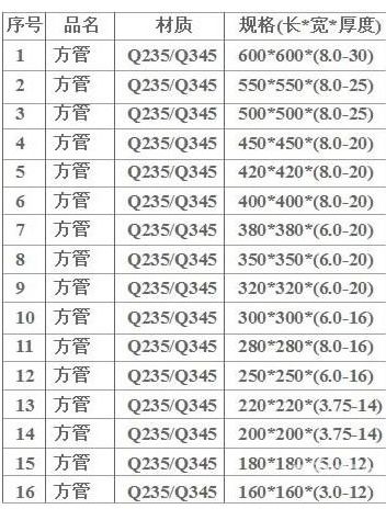 型号与规格