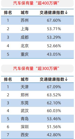 交通成本因素分析 交通成本因素分析