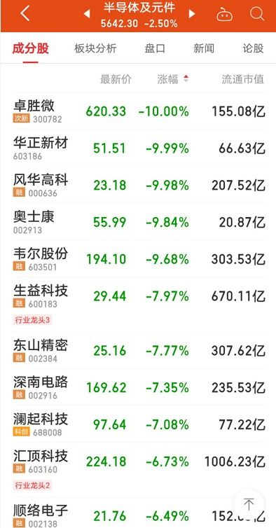 中方回应美国对华为的制裁与限制