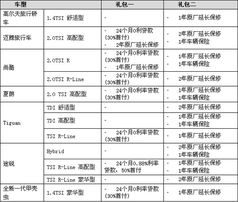 汽车贷款利率分析与选择