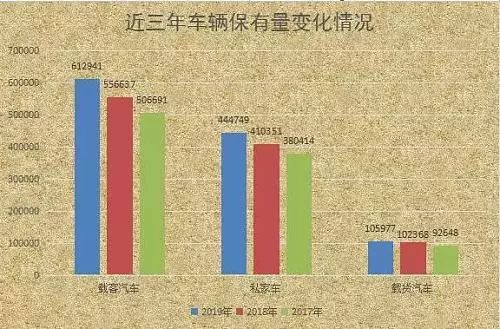 巴楚县的汽车数量统计