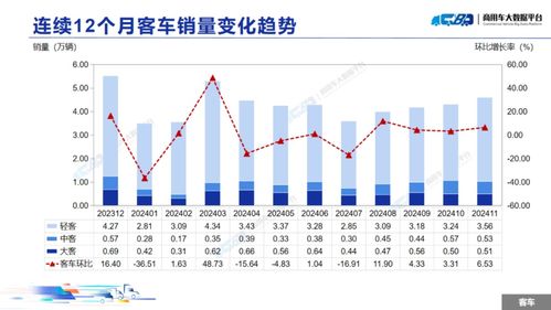 中型汽车11月销量分析报告