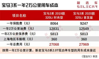 汽车保养费用是多少？如何合理规划？