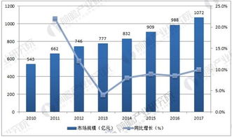杭州汽车保有量的增长趋势与未来规划