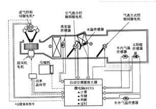 小汽车空调系统的工作原理与电压分析