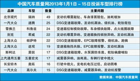 北方大众汽车的投诉率与南方大众汽车的差异分析