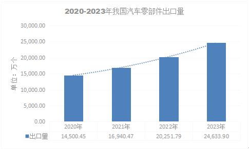 汽车机构工程师的薪资结构与市场行情分析