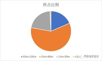 电动汽车充电电量的波动影响因素分析