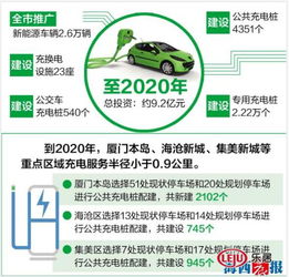 电动汽车充电站建设的规划与实施策略研究