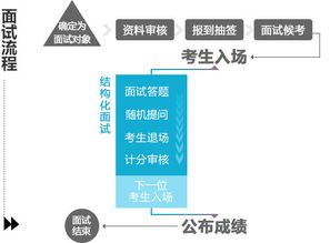 详解汽车去年年检费用与流程