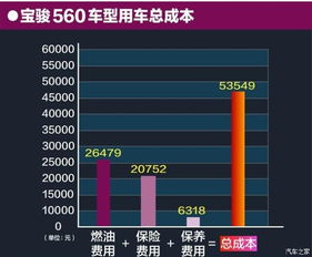 汽车机油更换周期与成本分析