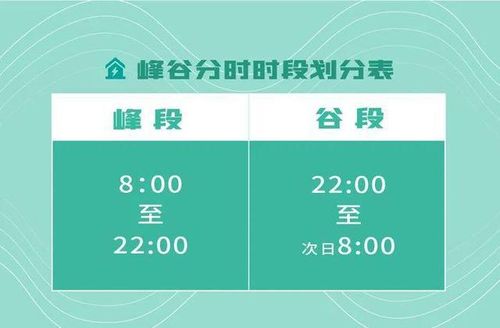 电动汽车一天的电费支出是否合理