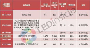专家谈特朗普加征关税对我国影响，分析与应对策略