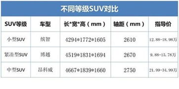 汽车油耗与费用的计算方法详解