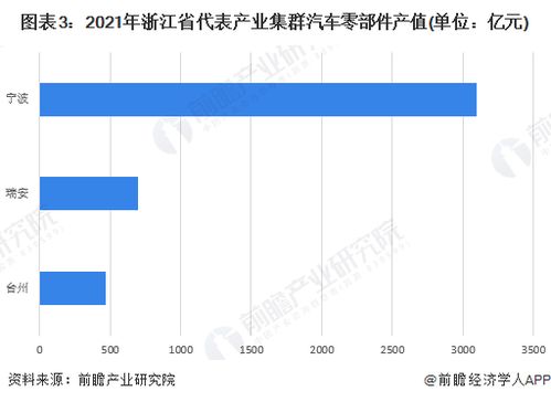 浙江汽车站的数量