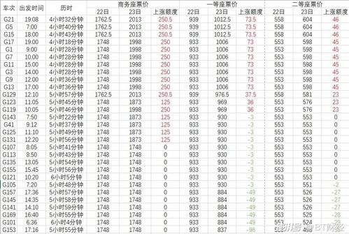 关于票价，以下是一些大致的价格范围供您参考