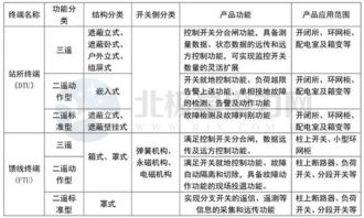 故障类型