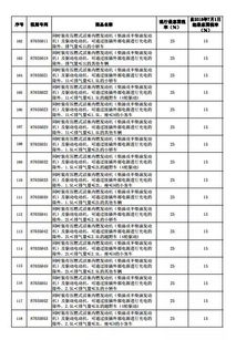 进口汽车关税税率解析，如何影响消费者权益？