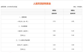 汽车抵押贷款三万元的利息费用是多少？