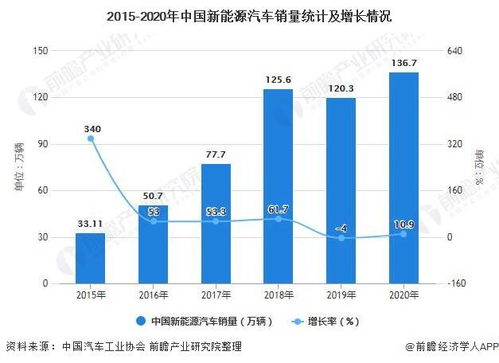 我国小汽车销量的现状与趋势