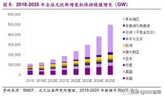 技术创新与研发成本