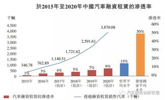 未来五年内汽车行业的潜在经济损失与风险分析