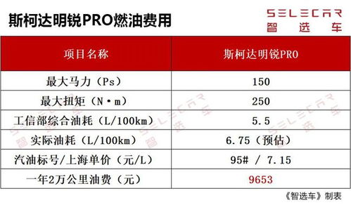 解读二十万元的汽车养车成本