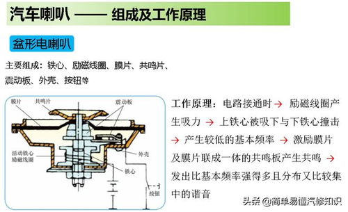 五寸汽车喇叭孔距的设定与应用解析