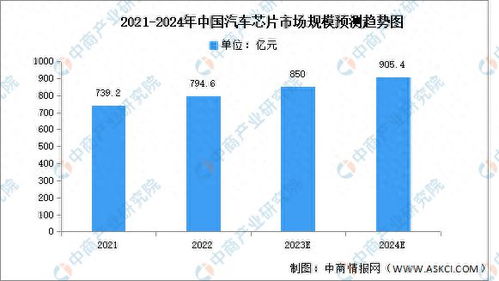 全国汽车企业的数量与分布分析