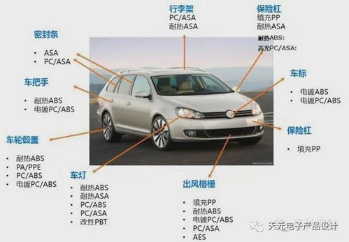 绍兴汽车保险杠的市场行情与价格分析