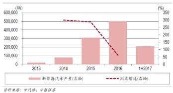 韩国汽车产量概述